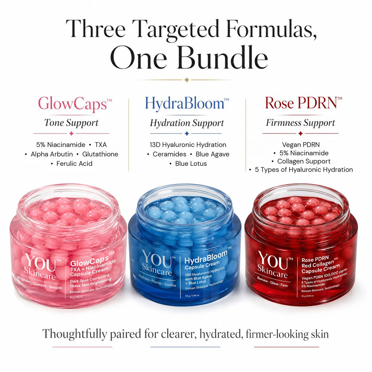 Three cosmetic jars in a promotional bundle layout: a pink GlowCaps tone support jar, a blue HydraBloom hydration support jar, and a red Rose PDRN firmness support jar, with text above describing the bundle and text below describing benefits.