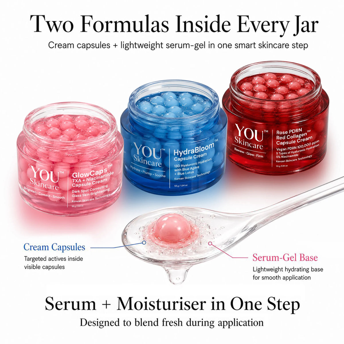 Three cosmetic jars labeled YOU skincare are shown on a white background with explanatory text and a glass spoon showing the serum gel base and cream capsules. The products appear in pink, blue, and red packaging with pink and blue capsules inside.