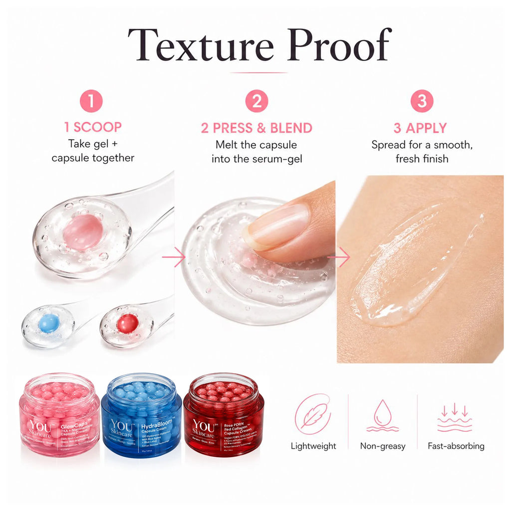 Instructional graphic titled 'Texture Proof' showing how to use a clear gel makeup product: scoop the gel and capsule pieces together, press and blend the gel, and apply it to skin. Includes three small jars in pink, blue, and red at the bottom and feature icons for lightweight, non-greasy, and fast-absorbing.