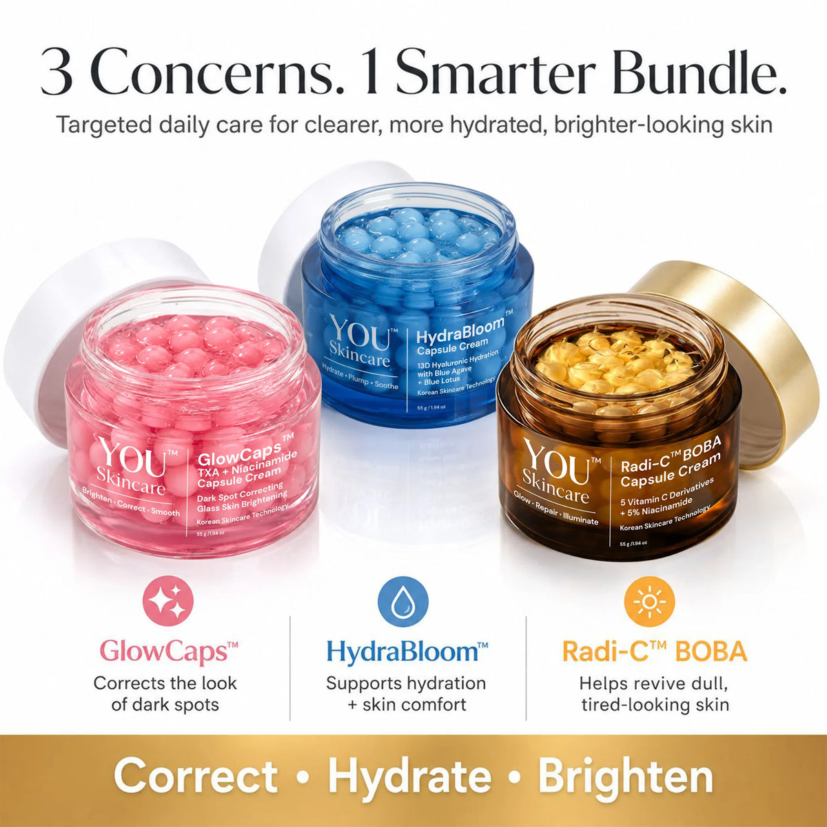 Three open cosmetic jars from YOU Skincare displayed on a white background with promotional text above and below. The jars contain pink, blue, and yellow gel-like capsules, labeled GlowCaps, HydraBloom, and Radi-C BOBA, with icons and descriptions underneath.