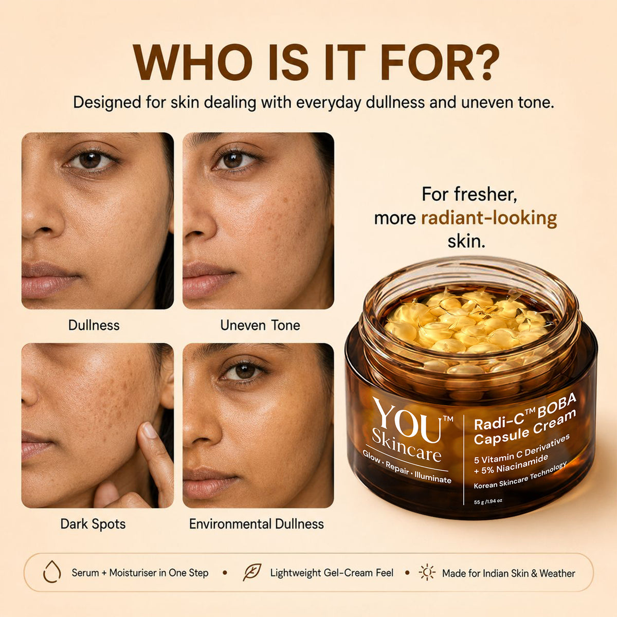 Promotional graphic for YOU Skincare Radi-C™ BOPA Capsule Cream, showing before-and-after style close-ups of facial skin issues like dullness, uneven tone, dark spots, and environmental dullness, alongside the product jar on a warm beige background.