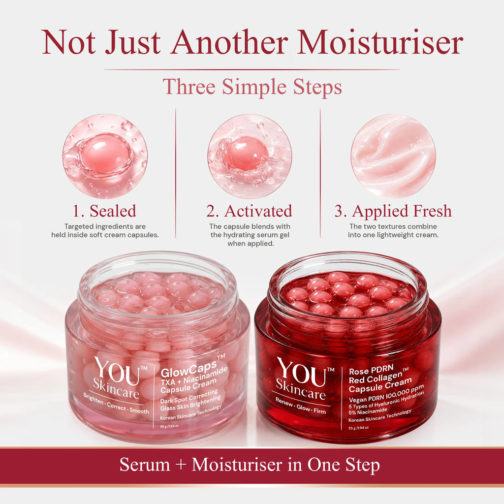 Promotional graphic for YOU skincare showing two open jars of serum and moisturizer capsules with text explaining three steps: sealed, activated, and applied fresh. The left jar is labeled GlowCaps and the right jar is labeled Rose Porn Red Collagen Capsule Cream.