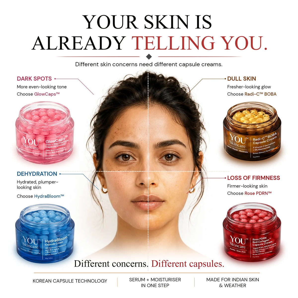 A beauty infographic with a woman's face centered and four cosmetic capsules shown around her, labeled for different skin concerns: dark spots, dull skin, dehydration, and loss of firmness. The image includes product jars and text such as 'YOUR SKIN IS ALREADY TELLING YOU.