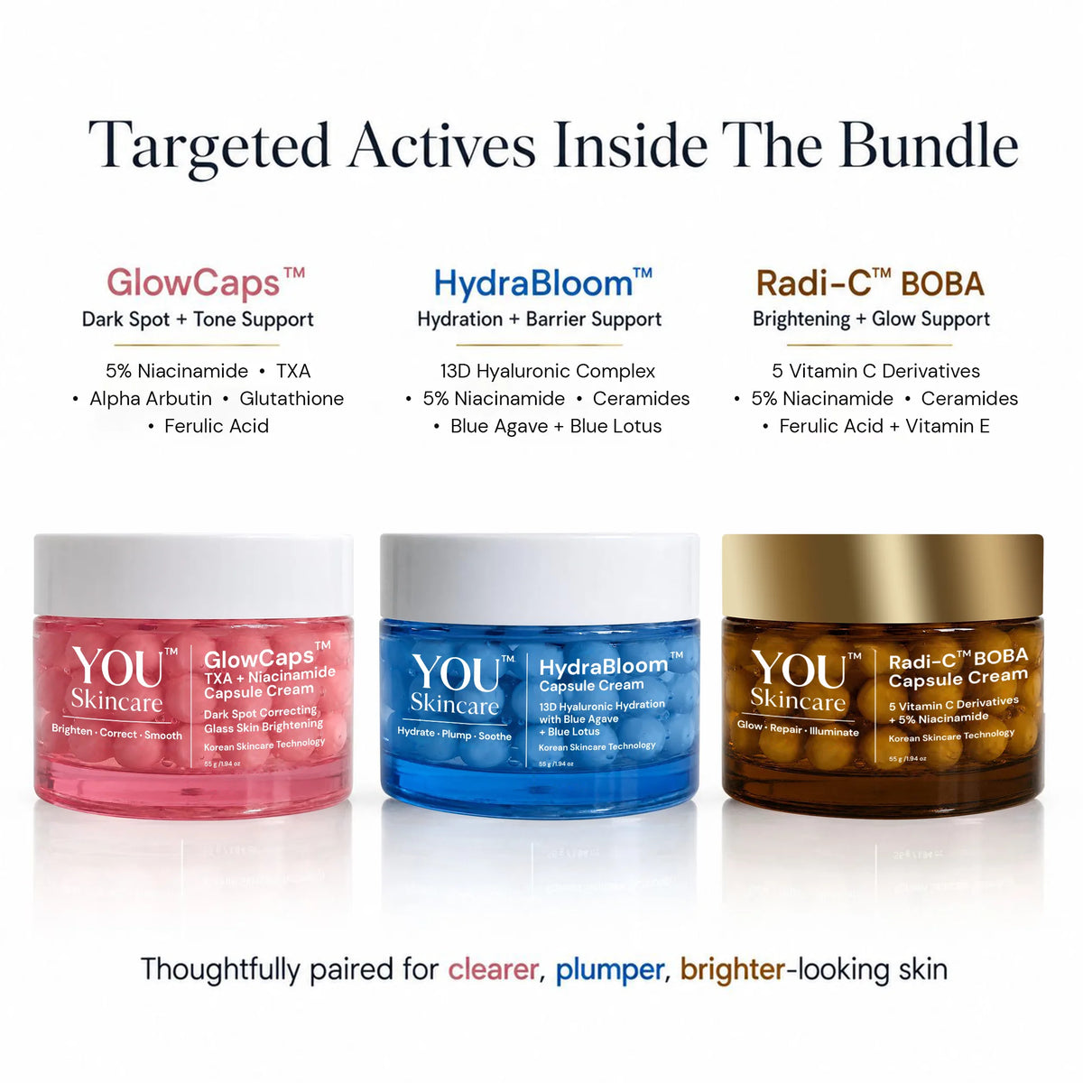 Three skincare jars from YOU Skin Care displayed side by side on a white background with descriptive text above and below. The left jar is pink labeled GlowCaps, the middle is blue labeled HydraBloom, and the right is amber/gold labeled Radi-C™ BOBA Brightening + Glow Support.