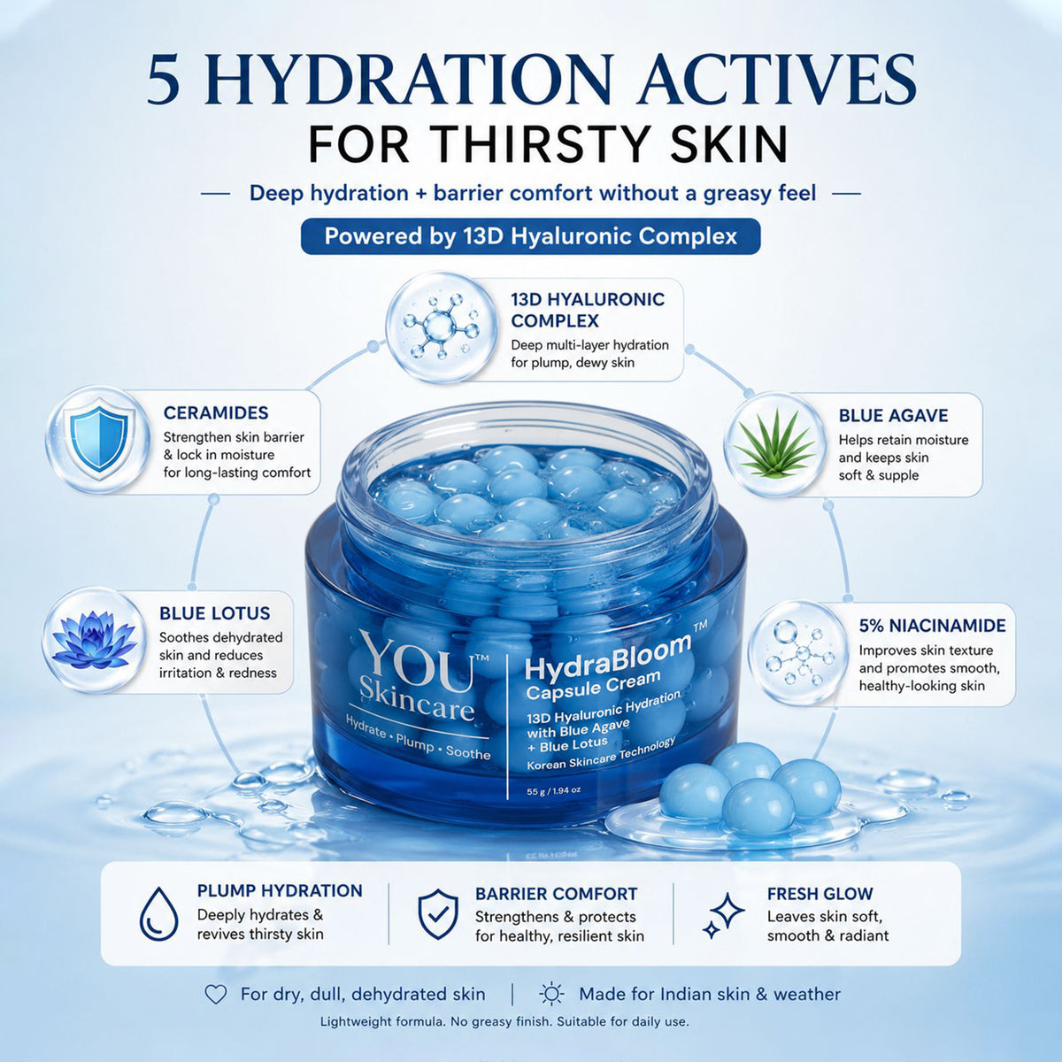 A blue cosmetic jar labeled 'You Skincare HydraBloom Deep Multi-Layer Hydration Cream' centered on a light blue promotional graphic with text callouts about ingredients and benefits.