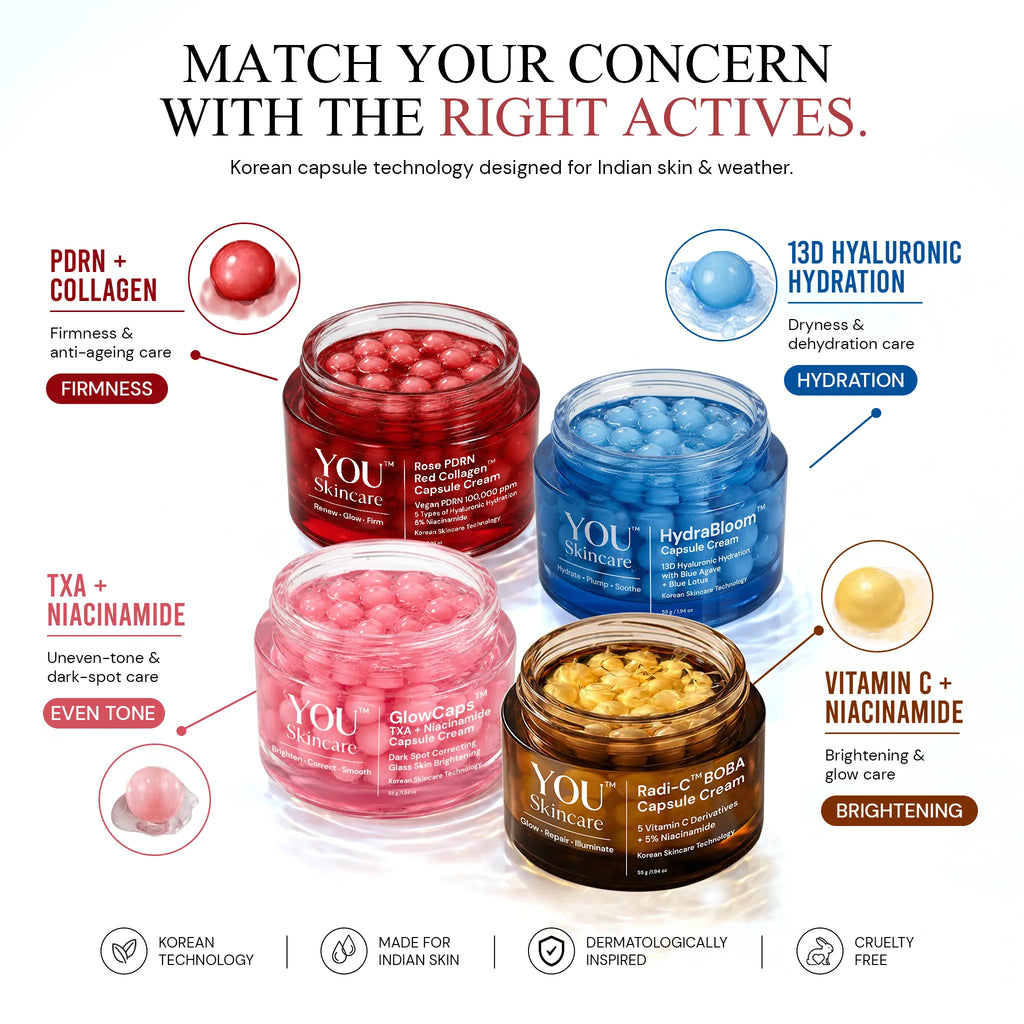 Four open cosmetic jars from YOU skincare arranged on a white background with explanatory callouts and text. The jars contain red, blue, pink, and yellow capsules, labeled for concerns like collagen, hydration, even tone, and brightening.