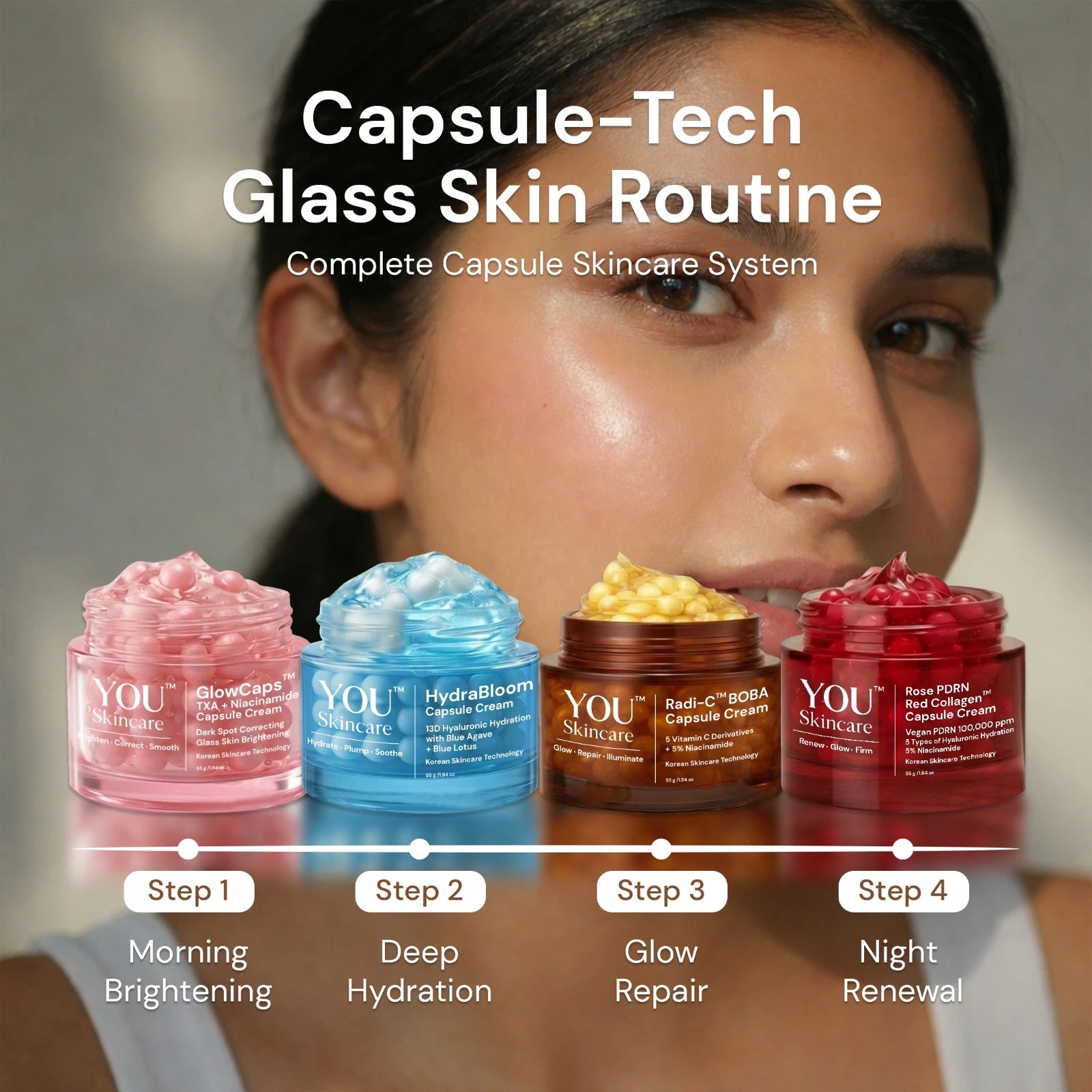 YOU Skincare product lineup with a woman's face in the background, labeled for a capsule-tech glass skin routine.