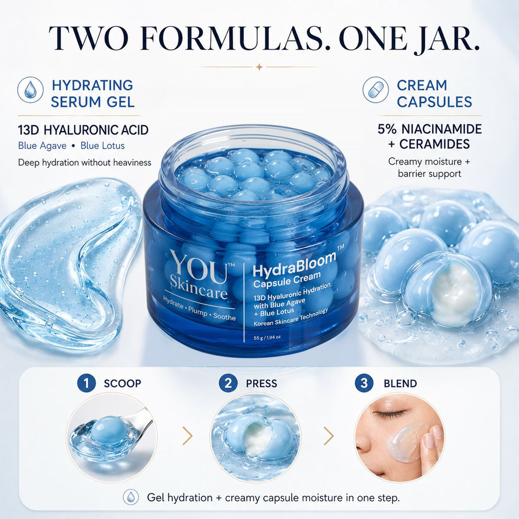 A skincare jar labeled YOU Skincare HydraBloom Capsule Cream with blue gel capsules visible inside, shown on a light gray promotional graphic with text about hydrating serum gel and cream capsules, plus three-step application instructions.