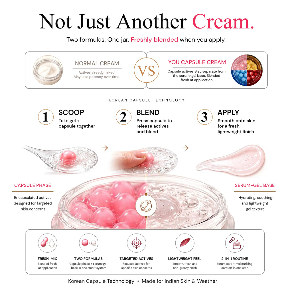 An infographic comparing normal cream versus your capsule cream, showing a jar of pink serum gel and illustrating the capsule release process. It features step-by-step application instructions (Scoop, Blend, Apply) and highlights the Korean Capsule Technology with a serum-gel base on a clean white background.