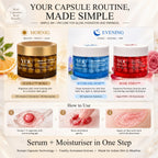 An infographic-style beauty routine graphic showing three cosmetic capsules labeled MORNING, EVENING, and How to Use steps. The top text reads 'YOUR CAPSULE ROUTINE, MADE SIMPLE.