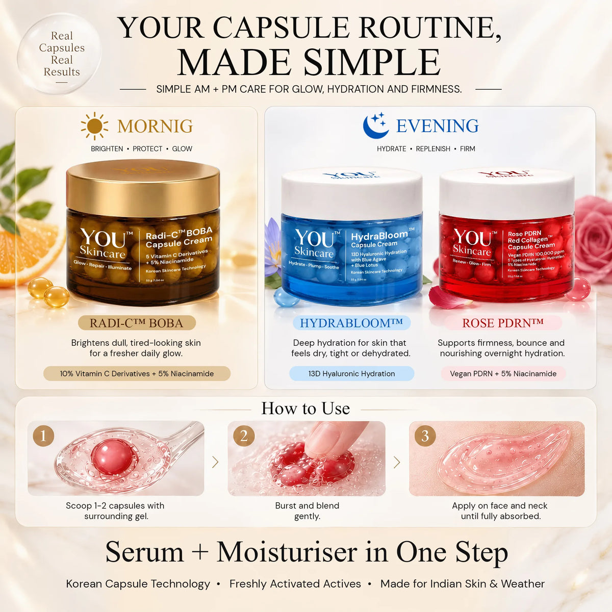 An infographic-style beauty routine graphic showing three cosmetic capsules labeled MORNING, EVENING, and How to Use steps. The top text reads 'YOUR CAPSULE ROUTINE, MADE SIMPLE.