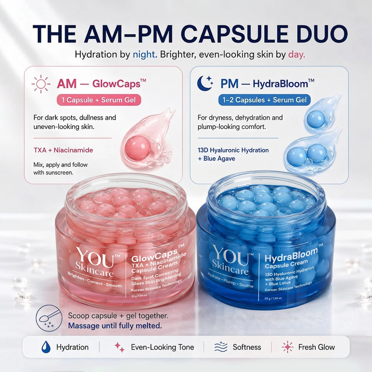 A promotional graphic for the YOU Skincare AM-PM Capsule Duo, showing two jars of serum cream: a pink AM GlowCaps jar on the left and a blue PM HydraBloom jar on the right, with text explaining how to use the capsules and benefits.