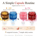 An informational beauty graphic titled 'A Simple Capsule Routine' showing four cosmetic capsules arranged by AM and PM use: Radi-C™ BOBA, HydraBloom™, GlowCaps, and Rose PDRN™. The layout includes icons, text, and small photos of the cream textures, with four open jars displaying colorful capsules.