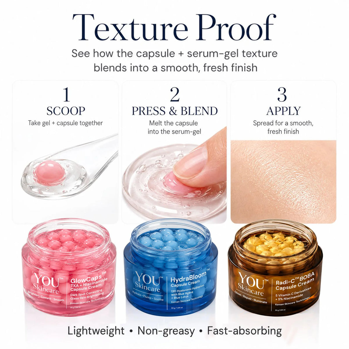 An infographic titled 'Texture Proof' showing three cosmetic cream jars labeled YOU Skincare: Glow-Capsules Pink, HydraBloom Blue, and Radi-C-SOBA Gold, with step-by-step application instructions and texture swatches.