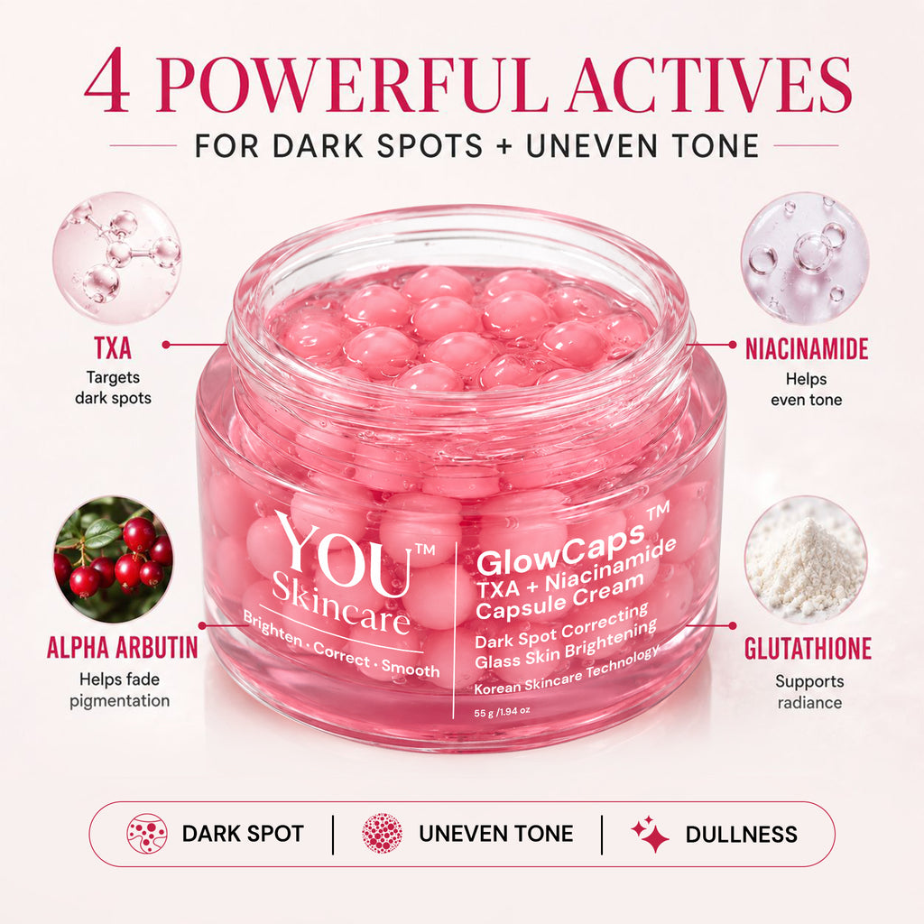 A jar of YOU Skincare GlowCaps Dark Spot Correcting Cream shown on a light beige background with marketing callouts for TXA, niacinamide, alpha arbutin, and glutathione, plus text reading '4 POWERFUL ACTIVES FOR DARK SPOTS + UNEVEN TONE'.