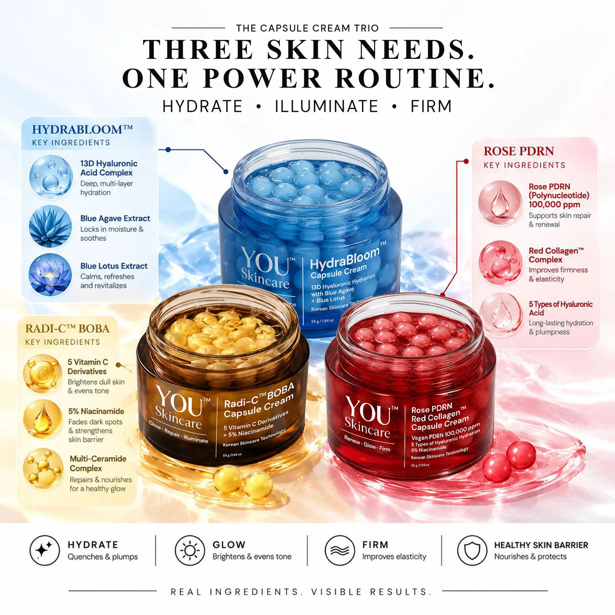 Three skincare cream jars from YOU Skin Care arranged on a white background with marketing text and ingredient callouts: a blue Hydroablom cream jar, a gold Radi-C BBA capsule cream jar, and a red Rose PDRN cream jar. The image includes product names, key ingredients, and benefit icons.