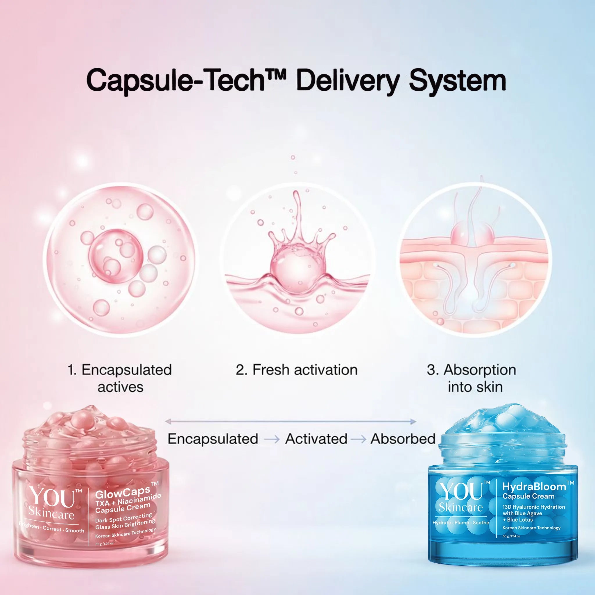 Illustration of a skincare product's delivery system with two jars labeled 'GlowCaps' and 'HydraBloom'.
