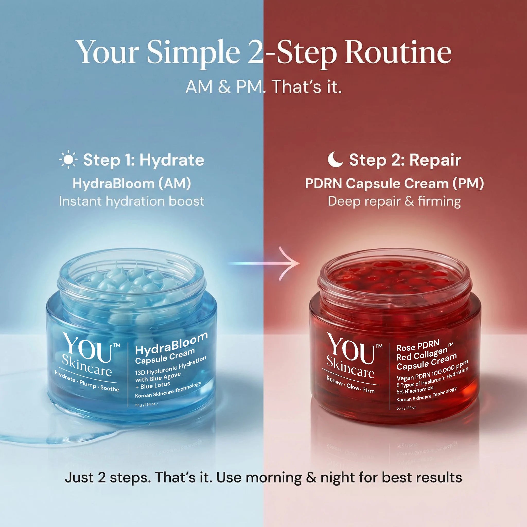 Two jars of skincare cream with a step-by-step routine on a blue and red background.