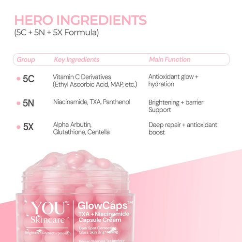 GlowCaps™ TXA + Niacinamide Capsule Cream