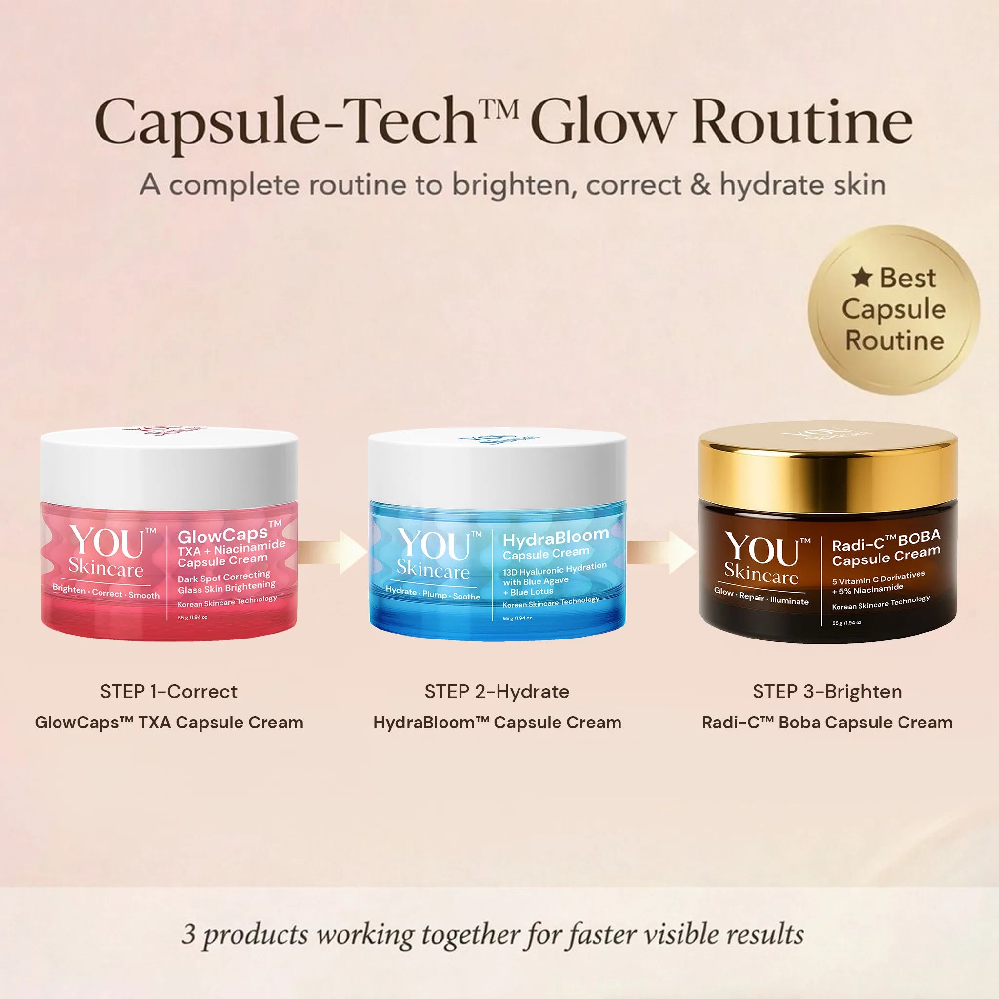YOU Skincare product lineup with 'Capsule-Tech Glow Routine' on a beige background