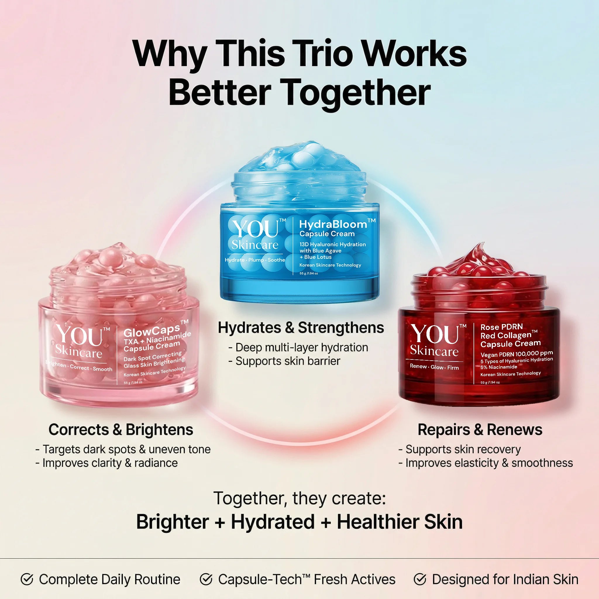 YOU Skincare trio with pink, blue, and red jars on a light background