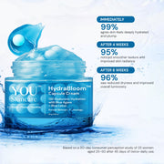 HydraBloom™ Capsule Cream