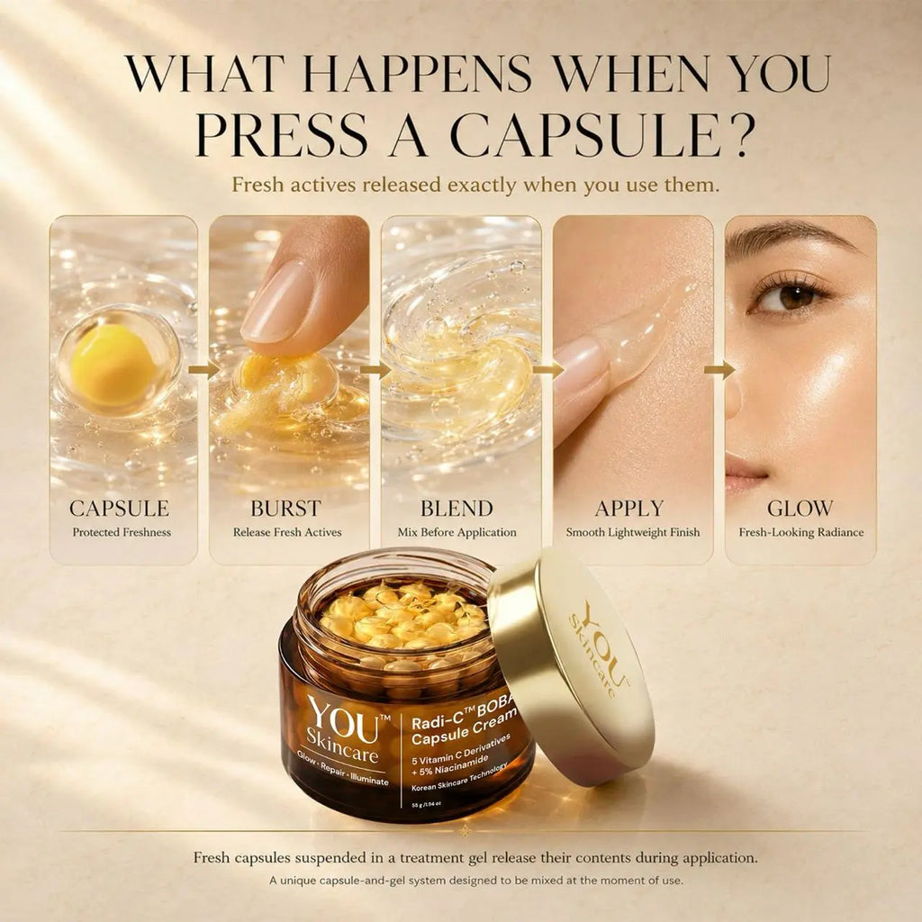 Step-by-step application tutorial for YOU Skincare Radi-C BOBA Capsule Cream - Capsule protected freshness, Burst to release Vitamin C actives, Blend with gel, Apply for smooth lightweight finish, Glow with fresh-looking radiance