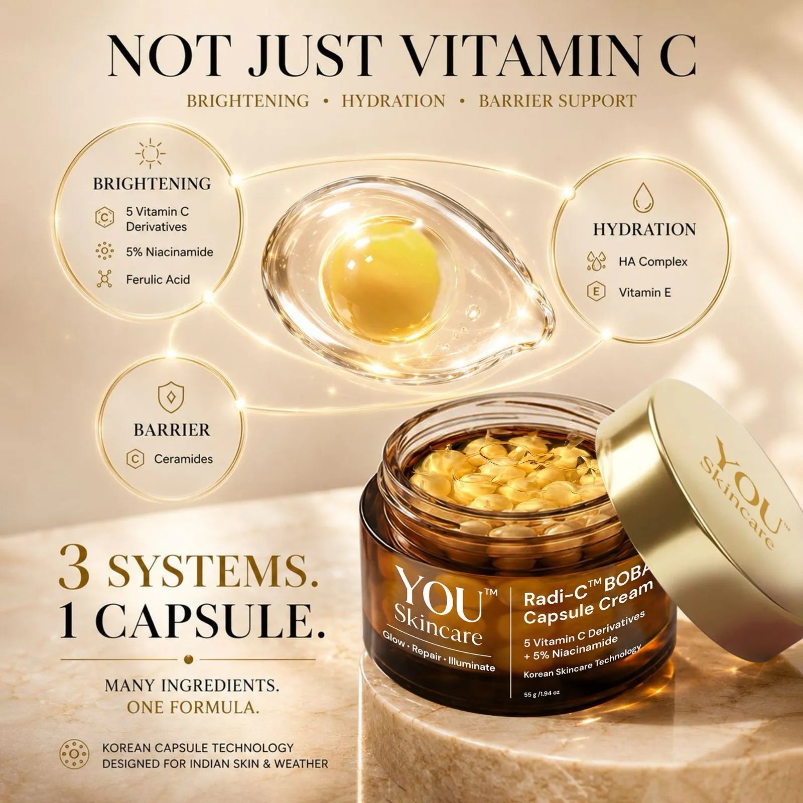 YOU Skincare Radi-C BOBA Capsule Cream infographic - 3 systems in 1 capsule: Brightening with 5 Vitamin C Derivatives, Niacinamide and Ferulic Acid; Hydration with HA Complex and Vitamin E; Barrier support with Ceramides - Korean Capsule Technology for Indian skin
