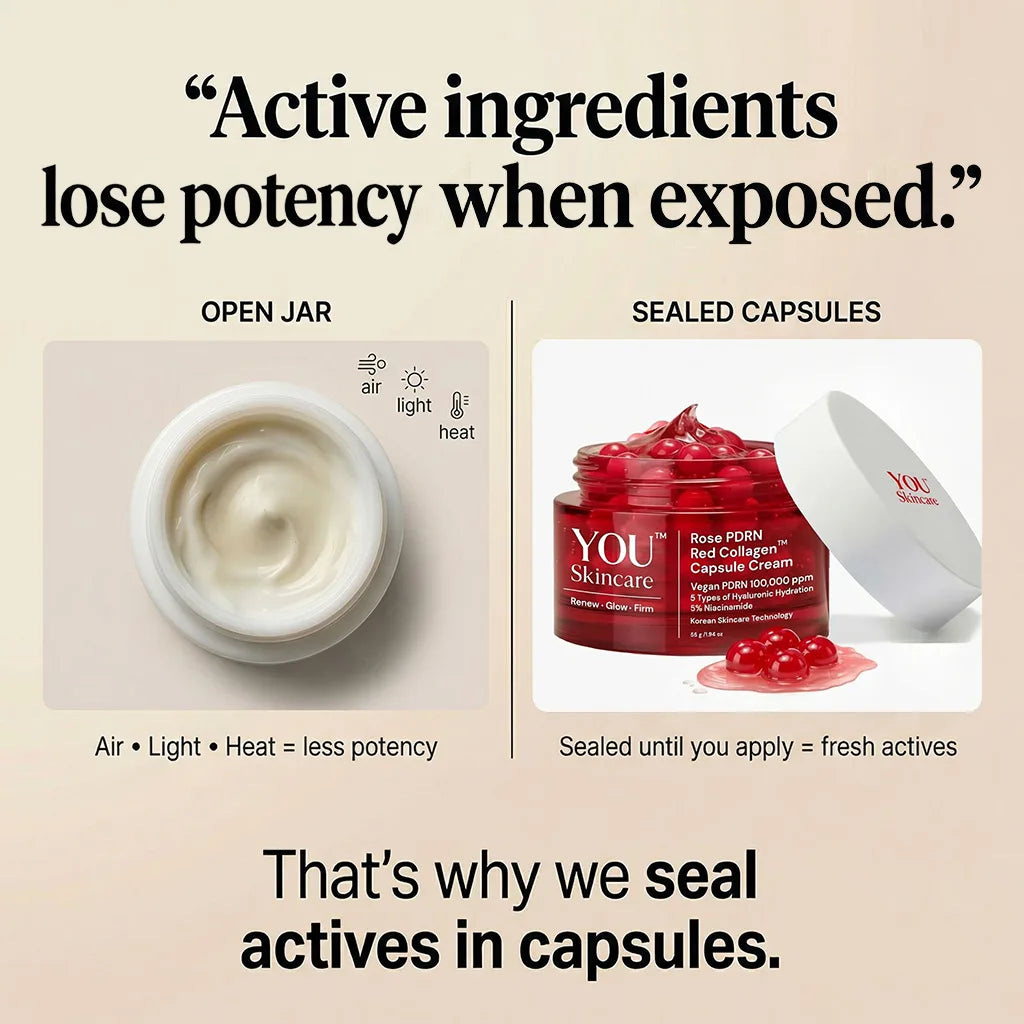 Comparison of traditional open jar cream vs capsule skincare technology showing how active ingredients lose potency with air, light and heat vs sealed capsules by YOU Skincare