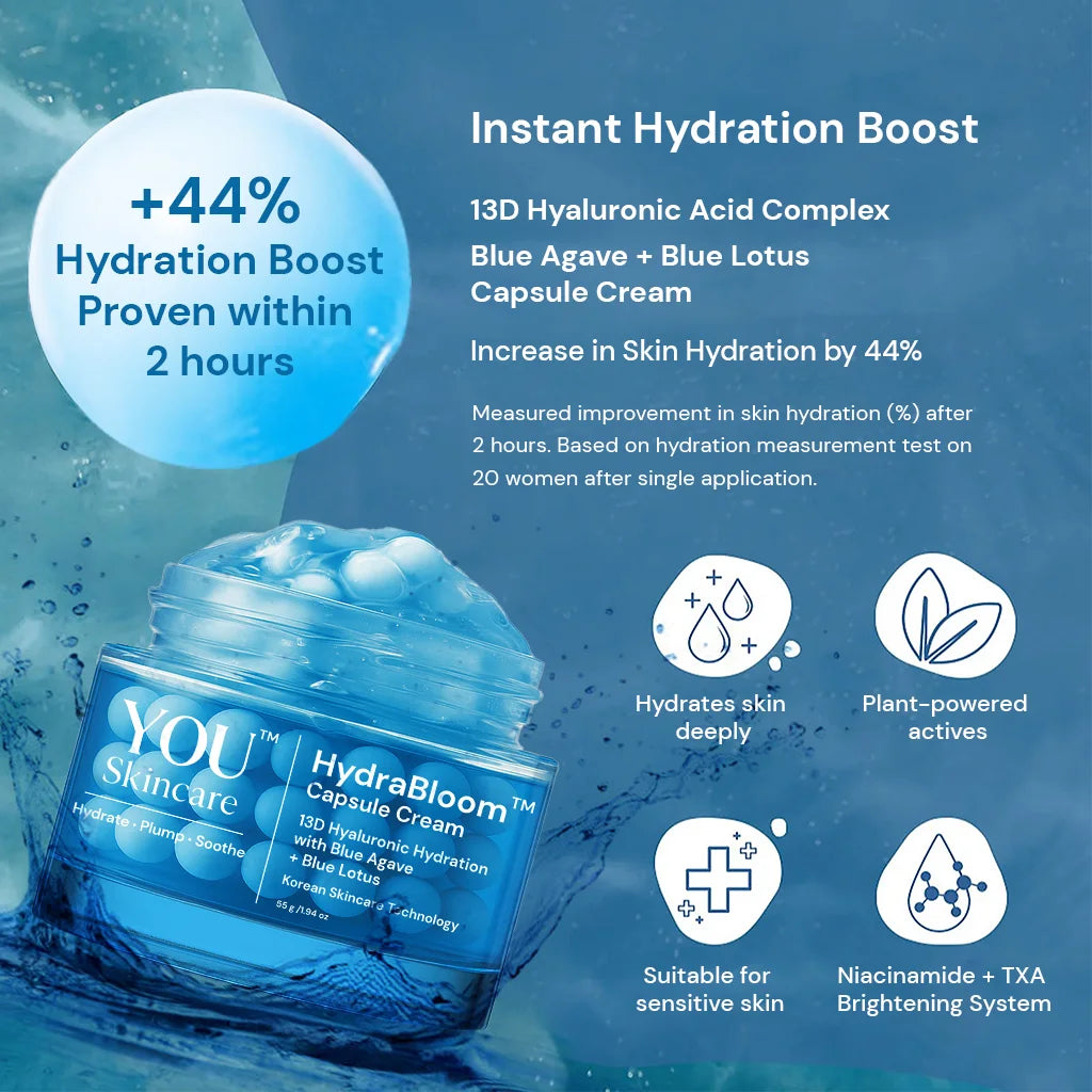 HydraBloom capsule cream with 13D hyaluronic acid showing 44 percent hydration boost using capsule technology for long lasting moisture and plump skin in Indian conditions by YOU Skincare