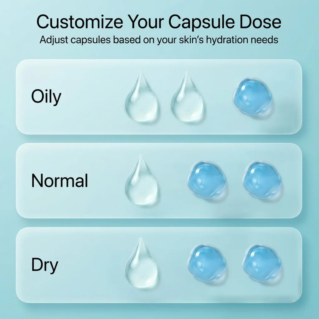 HydraBloom capsule cream customizable hydration routine showing capsule dosage for oily normal and dry skin using hyaluronic capsule technology for balanced moisture by YOU Skincare India