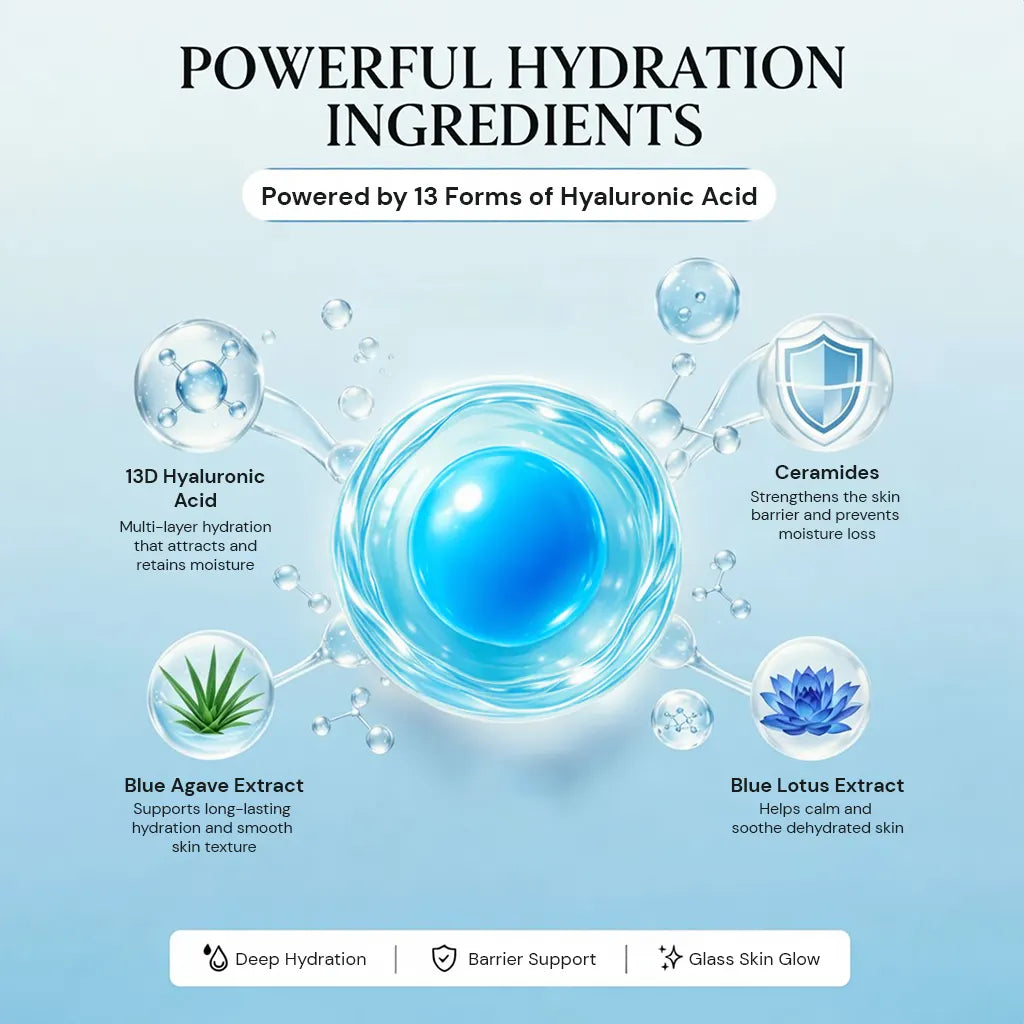 HydraBloom capsule cream powered by hyaluronic acid ceramides blue agave and blue lotus using capsule technology for hydration barrier repair and healthy glowing skin by YOU Skincare India