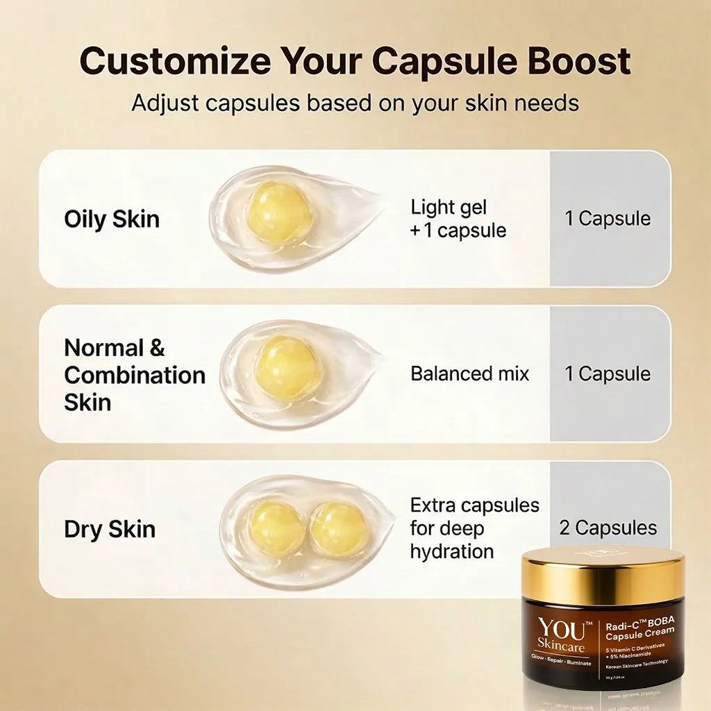 vitamin C capsule cream usage guide showing capsule adjustment for oily dry and combination skin types