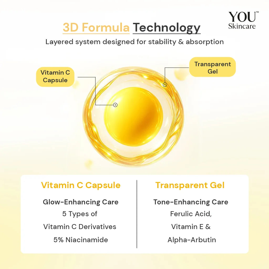 dual formula skincare showing vitamin C capsule and gel system designed for stability and enhanced skin absorption